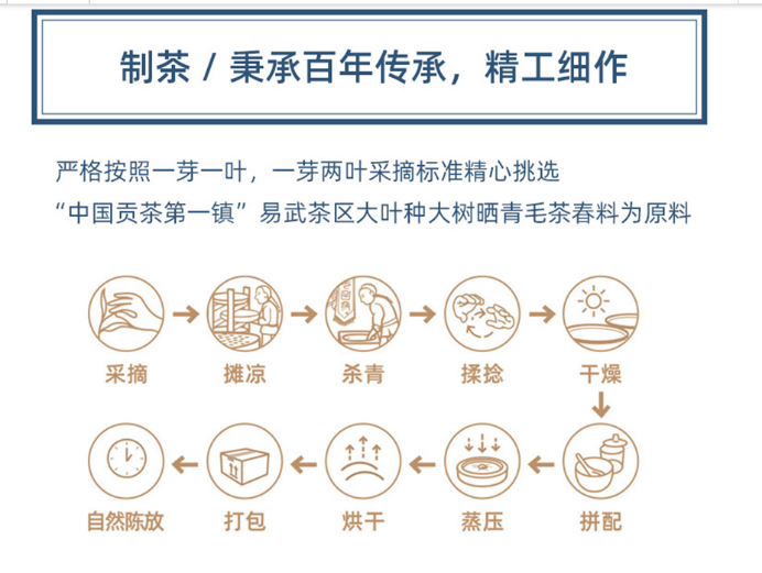 紫禁天香三期發售在即 三年陳化味覺密碼終揭曉